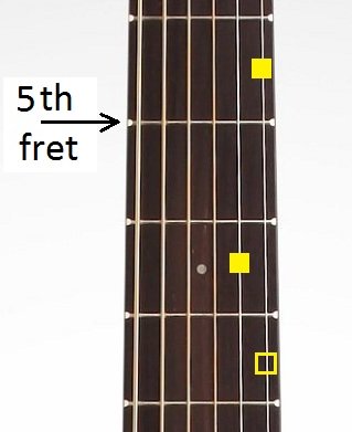 acoustic blues progression - d7-chord